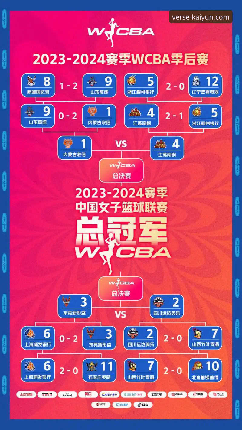 WCBA总决赛G1四川95-61大胜山西深度分析：三外援碾压创纪录，开云体育平台带你复盘这场复仇战